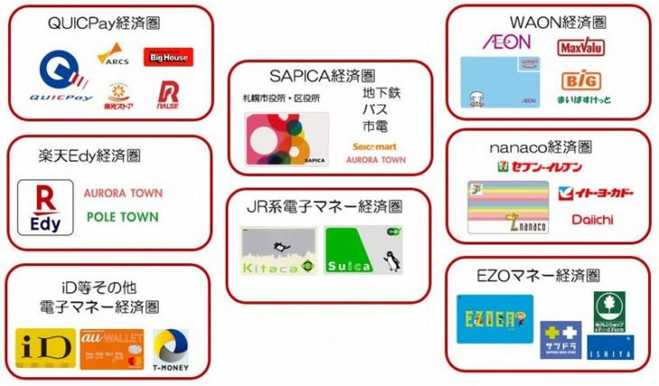 札幌電子マネー経済圏と勢力図