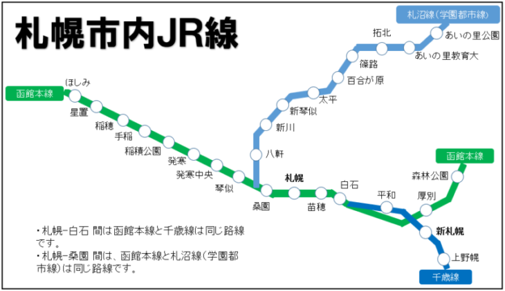 札幌市内JR線