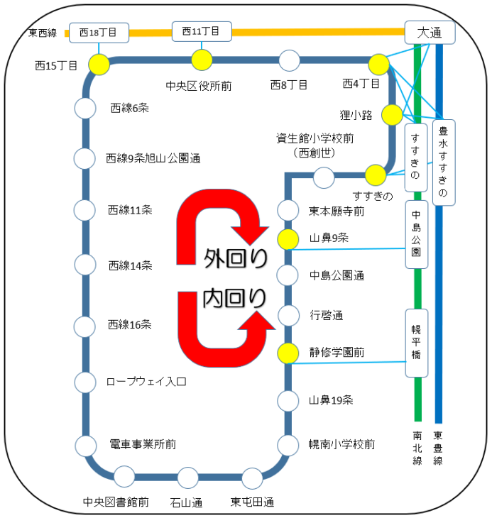札幌市電・路面電車 