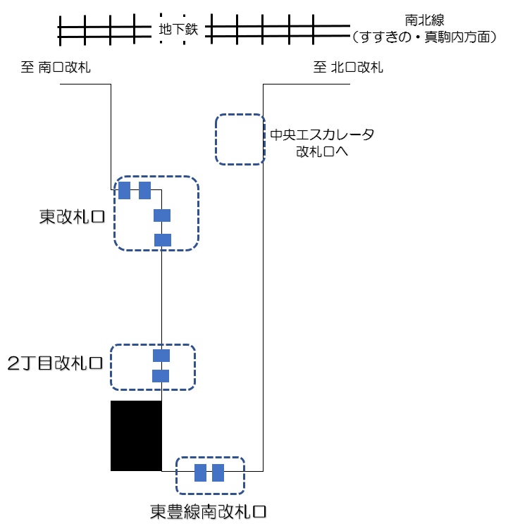 大通駅 改札口の説明図